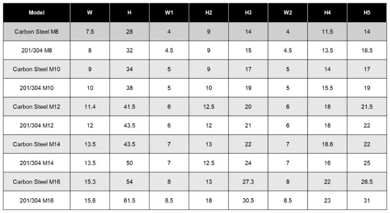 Cylindrical Parliament Hinge